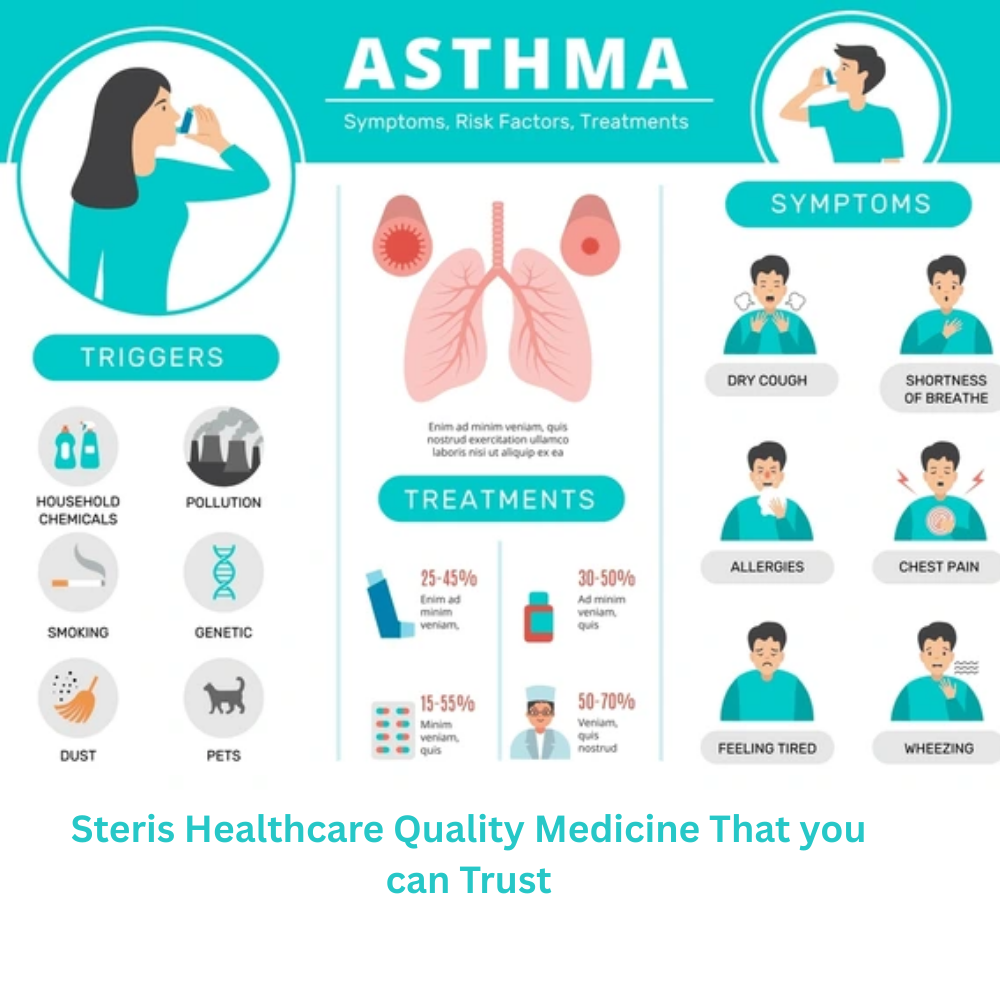 Asthma Attack Relief: Most Effective Steris Inhalers Ranked